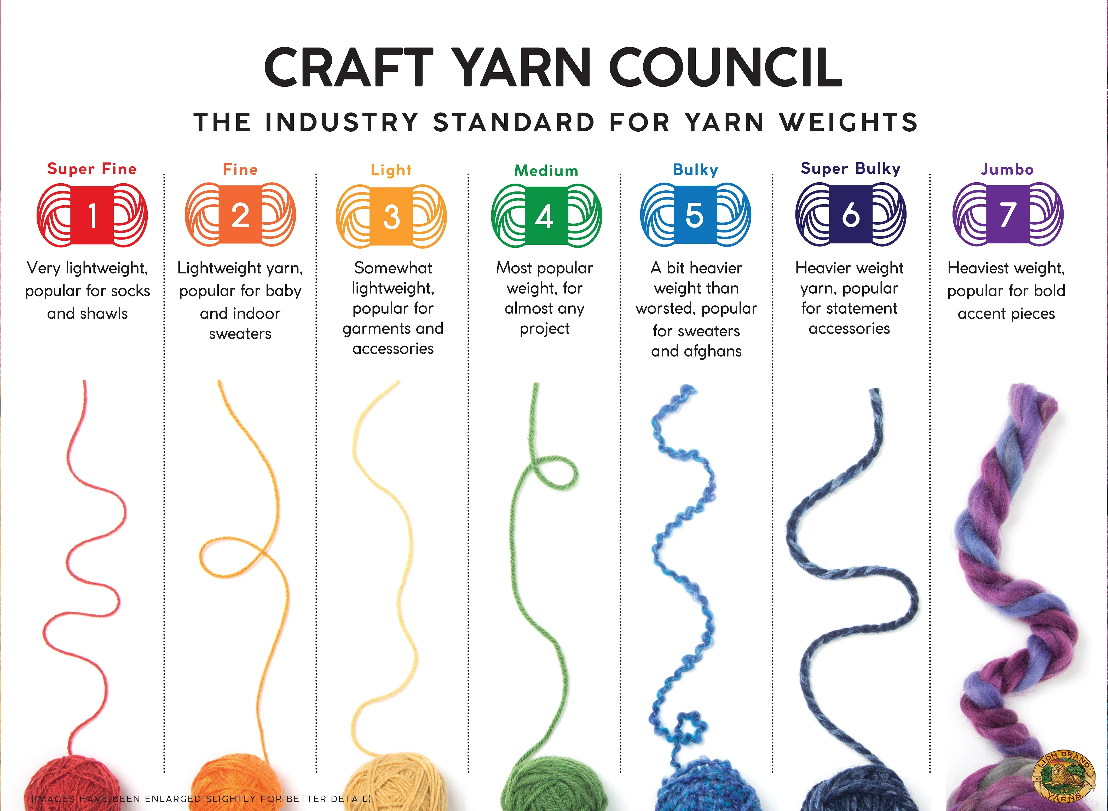 Chart courtesy of Craft Yarn Council